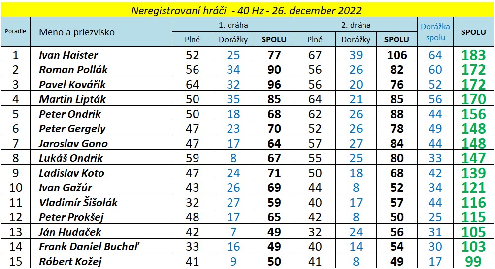 Nereghraci Viatur 2022