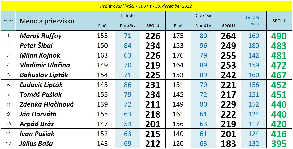 Reghra Viatur 2022