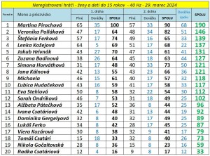 vysledky-nereg-zeny-vnt-2024.jpg